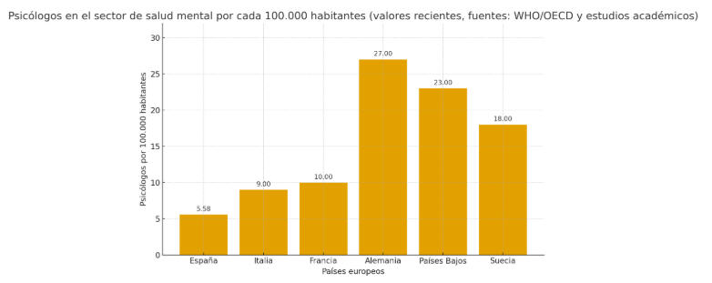 grafico dia de la salud mental